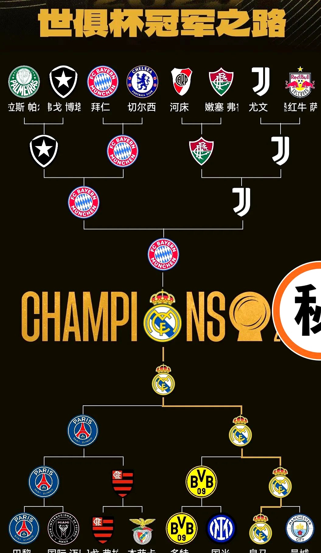 包含尤文图斯战平巴塞罗那，晋级欧冠四强的词条